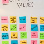 Inclusive - Whiteboard with Hashtag Company Values of Walls Io Website