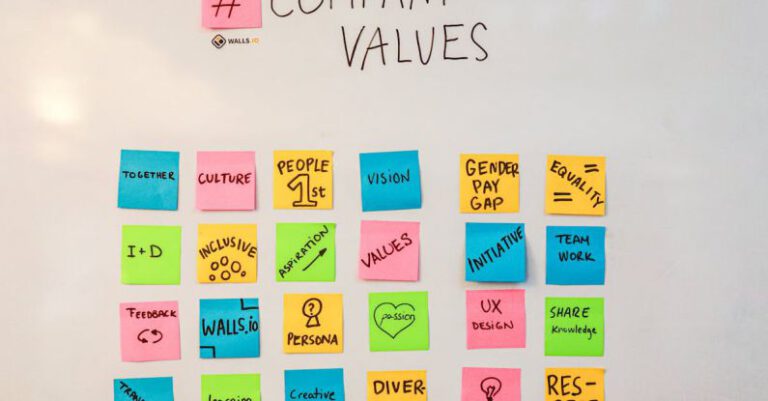 Inclusive - Whiteboard with Hashtag Company Values of Walls Io Website